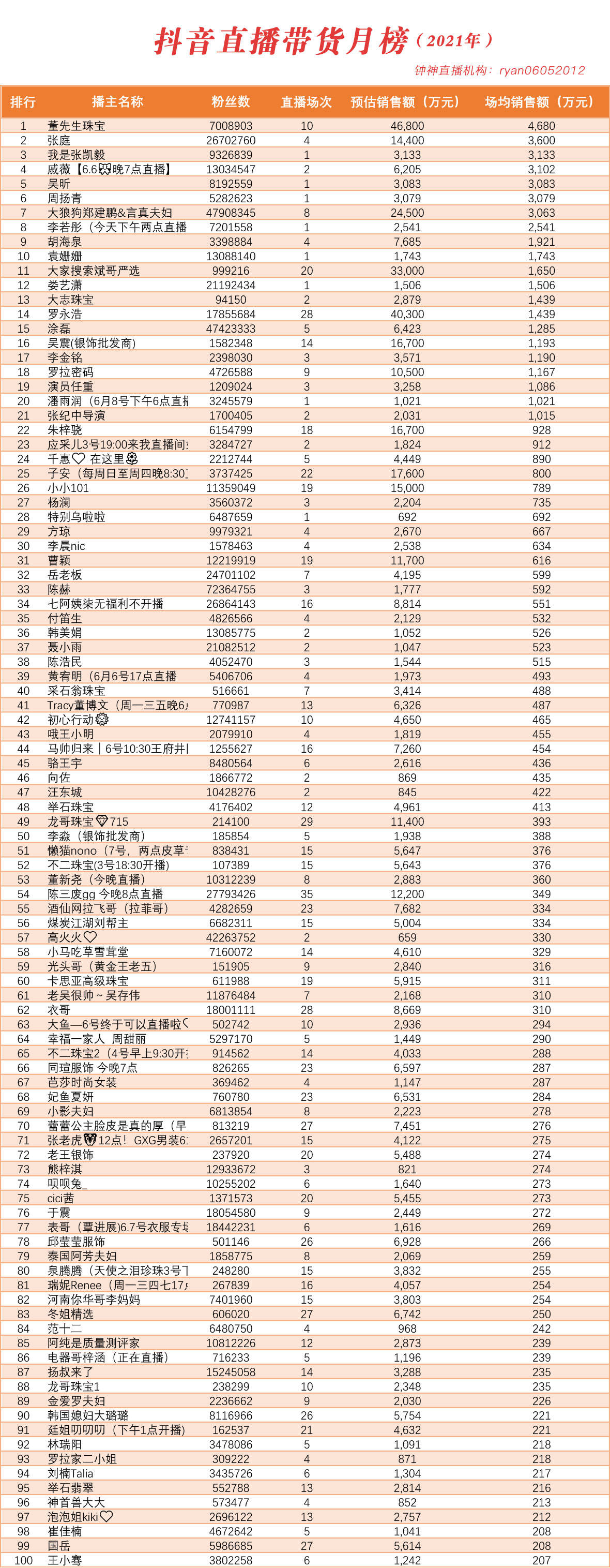 抖音充值等级价格对照表,抖音充值等级价格图表