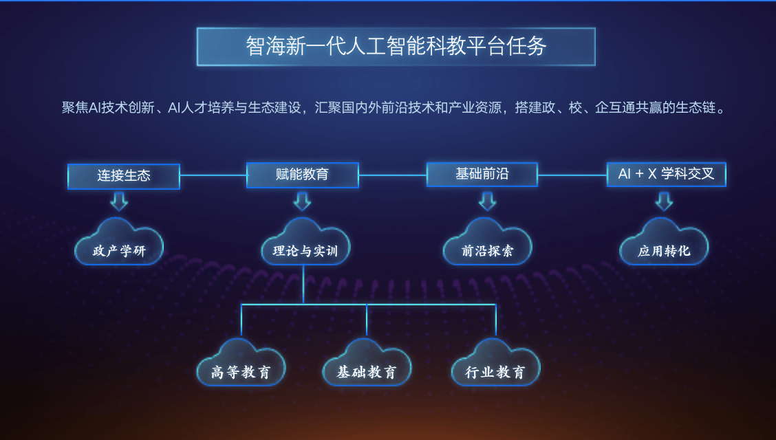 人工智能续写软件(人工智能续写软件哪个好)