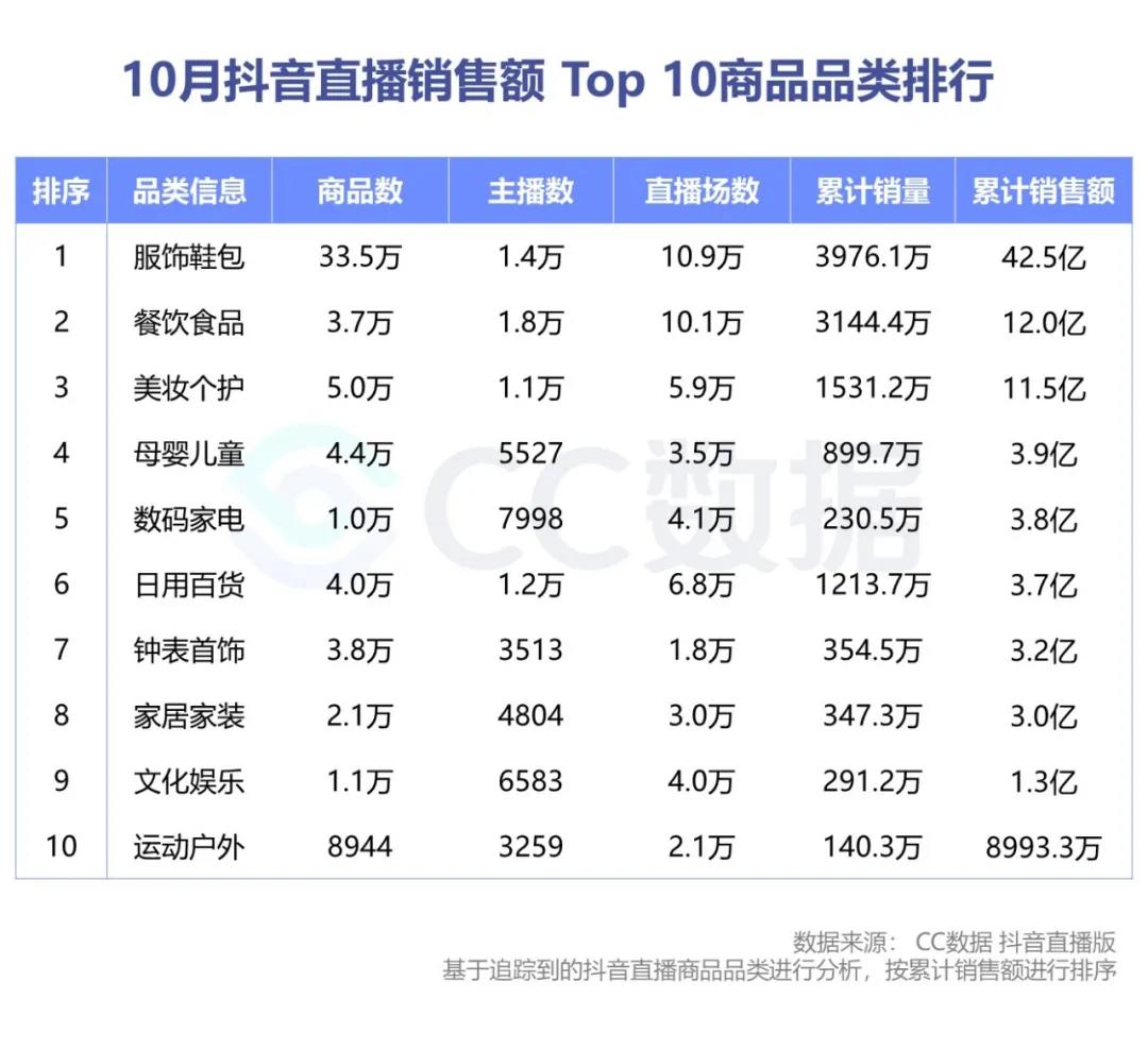 抖音充值入口1:10,抖音充值入口 苹果11