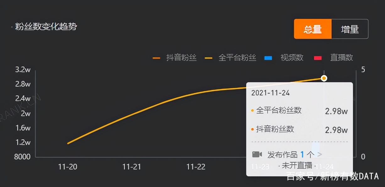 抖音100万个赞多少钱,抖音100万个赞多少钱怎么提现