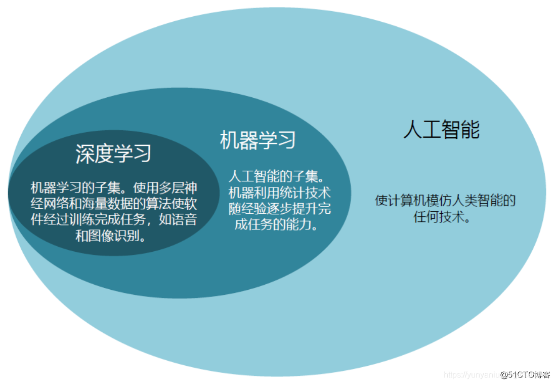 ai基础知识点,ai基础知识