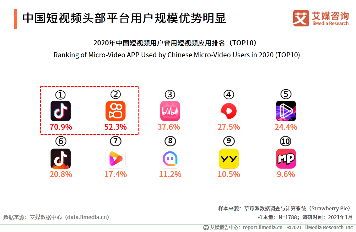 抖音在线观看平台官网(抖音在线观看平台官网下载)