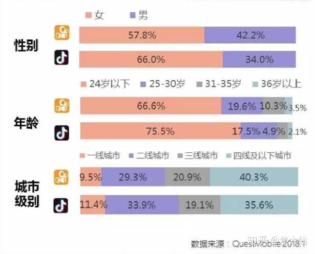 快手抖音区别,为什么都玩抖音不玩快手了