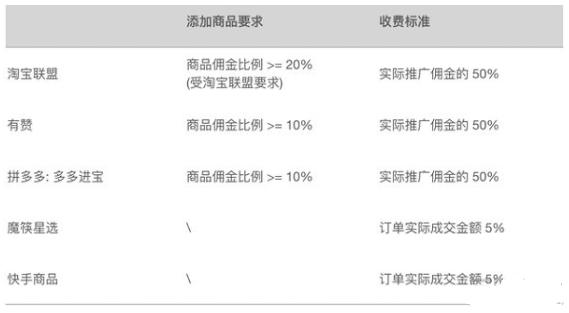 快手小店需要交多少钱的保证金才能开店,快手小店需要交多少钱的保证金