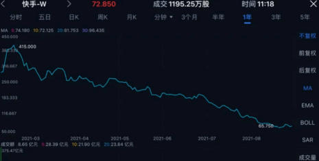 2022年快手股价(快手公司股票最新价格)