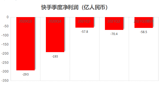 2022年快手股价(快手公司股票最新价格)