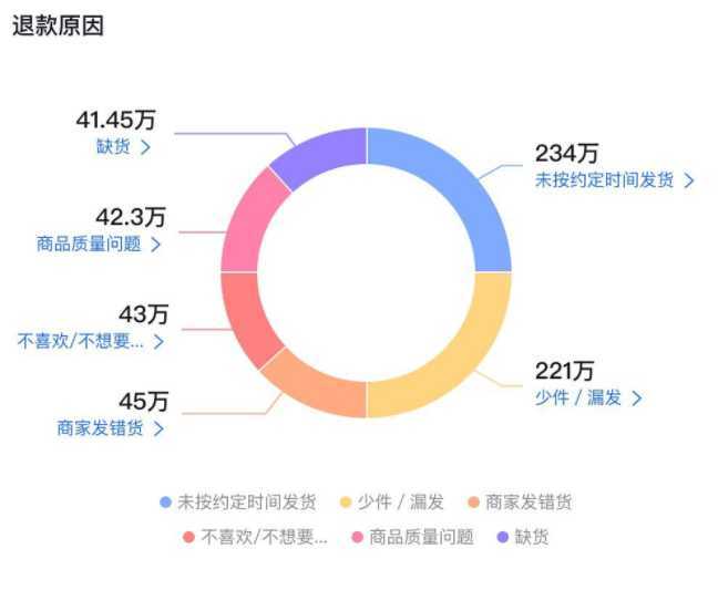 抖音登录入口官网电商罗盘(抖音电商罗盘下载)