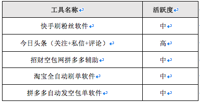 快手点赞1元100个赞平台-秒到便宜(快手点赞1元100个赞平台秒到便宜,空间免费一次)