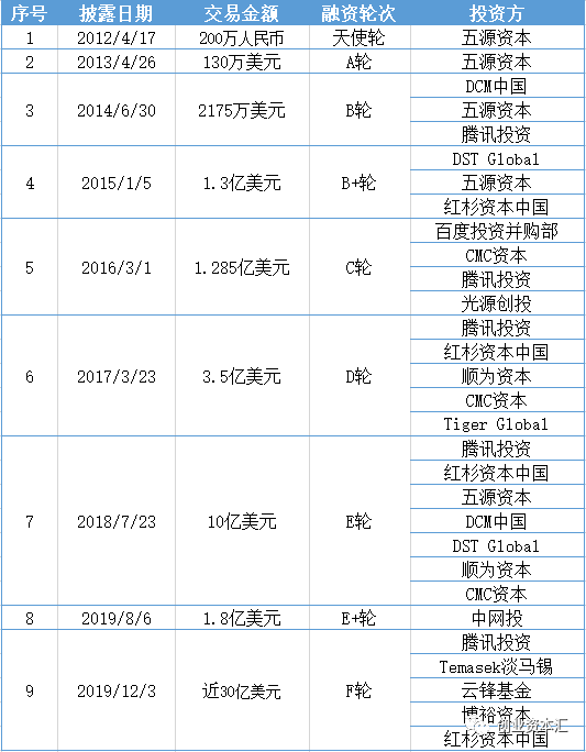 快手市值多少亿美元2023,快手市值多少亿