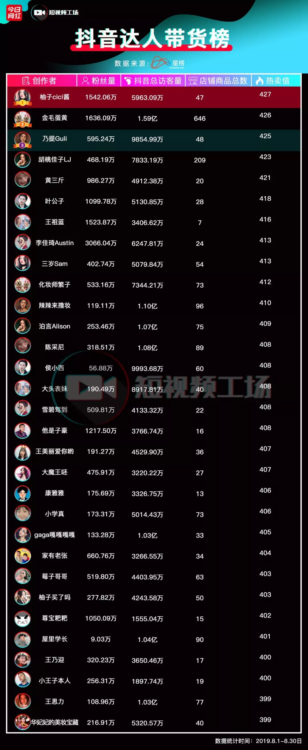 抖音10w粉丝多少钱(抖音10万粉丝接广告多少钱)