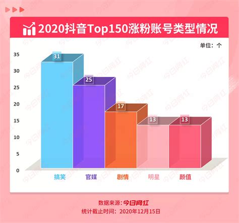 抖音1000粉丝自助平台,抖音1000粉丝自助下**台