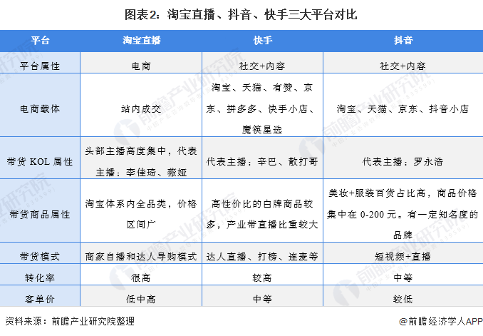 抖音和快手股价(抖音和快手的股票)