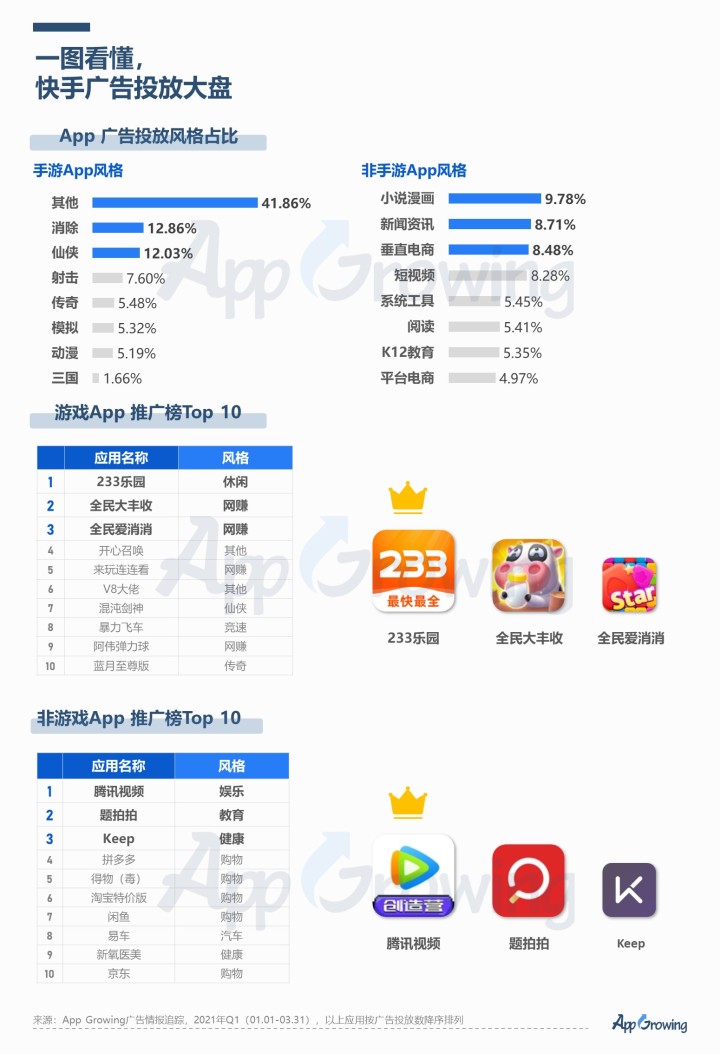 黑科技引流推广神器怎么下载,快手流量推广网站