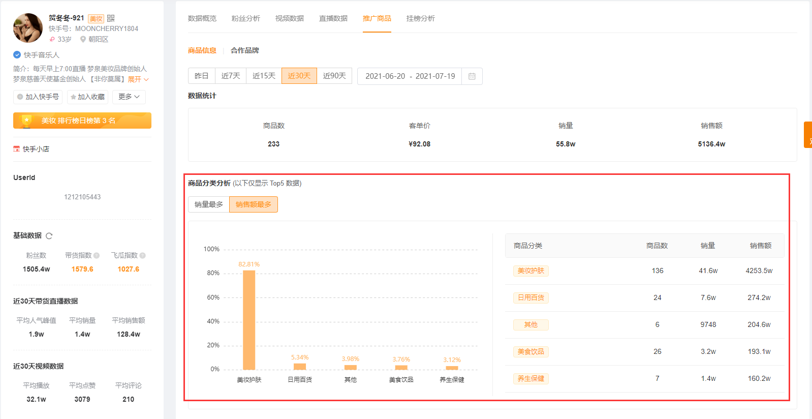 快手电商数据分析,快手平台卖货数据