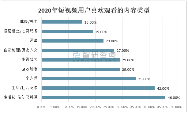 快手数据分析平台(快手数据分析分享是什么意思)