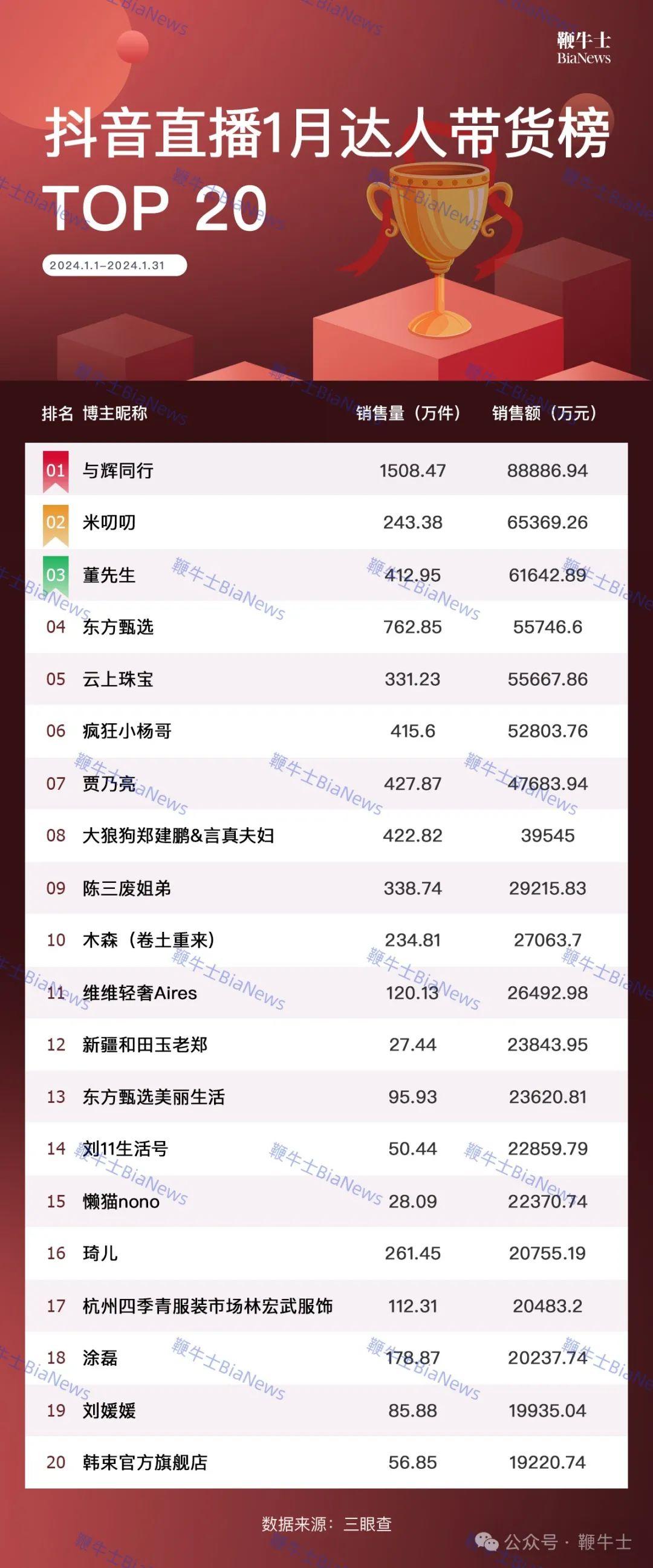 抖音充值110官方链接,抖音充值1:10