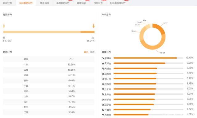 快手短视频排行版(快手短视频排行版下载)