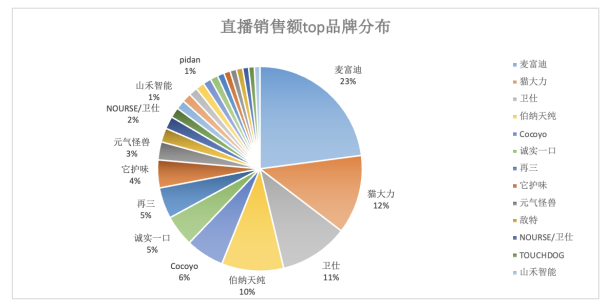 抖音11月销售数据(2021抖音数据报告)