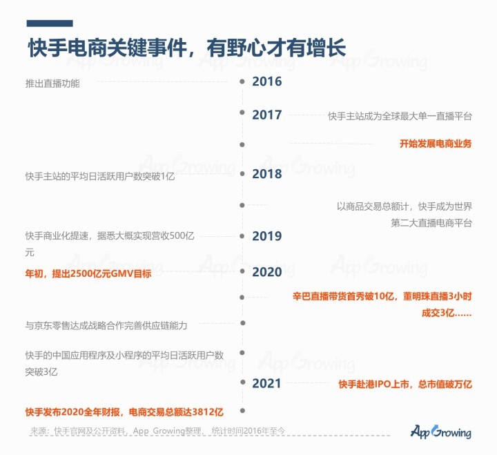 快手商家号登陆网址,快手电商平台登录