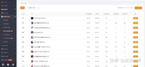 快手小店数据分析平台(快手小店数据分析平台是什么)