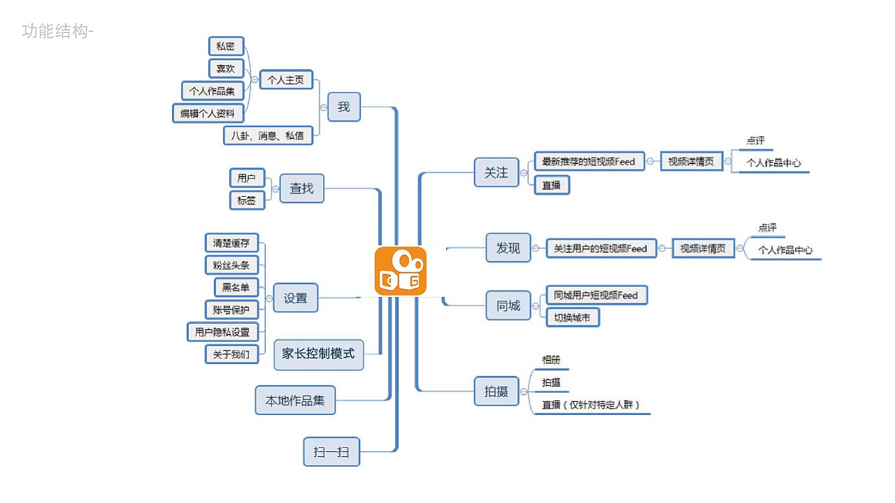 快手视频营销操作流程怎么写,快手视频营销操作流程