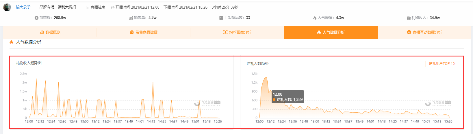 快手数据分析工具,快手数据分析工具****