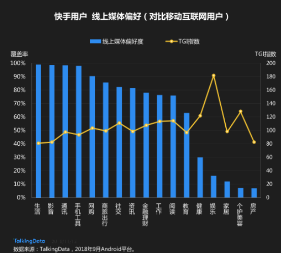 快手短视频数据分析平台(快手短视频数据分析平台有哪些)