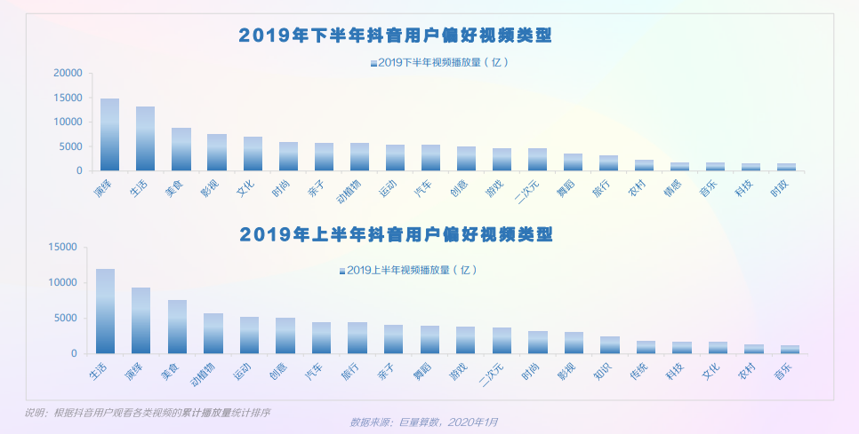 快手短视频数据分析平台(快手短视频数据分析平台有哪些)