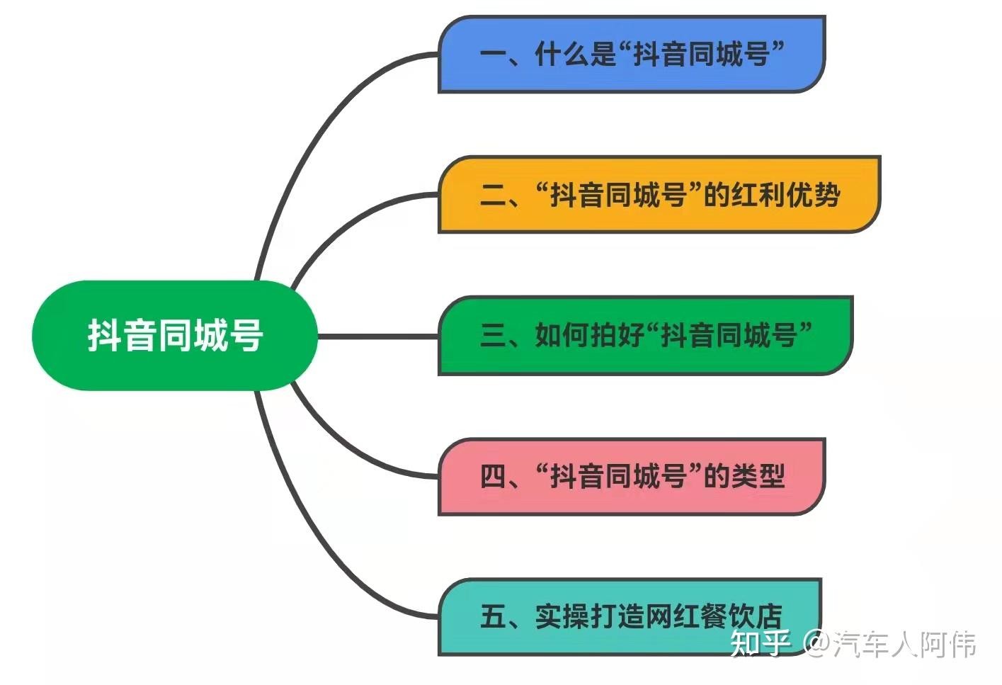 抖音小店入口登录下载桌面(抖音小店怎么下载到电脑桌面)