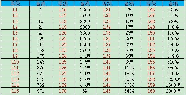 抖音充值等级价格对照表,抖音充值等级价格对照表查询