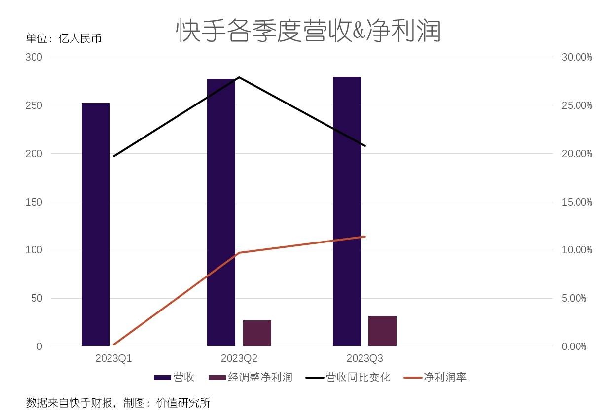 快手数据平台观望客数据是什么,快手数据平台