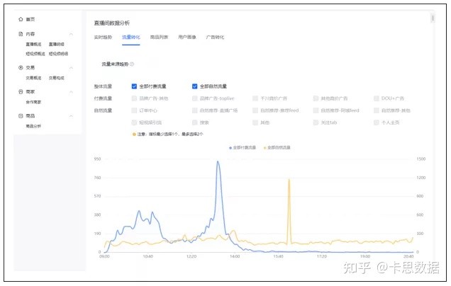 抖音登录入口官网电商罗盘(抖音 电商罗盘)