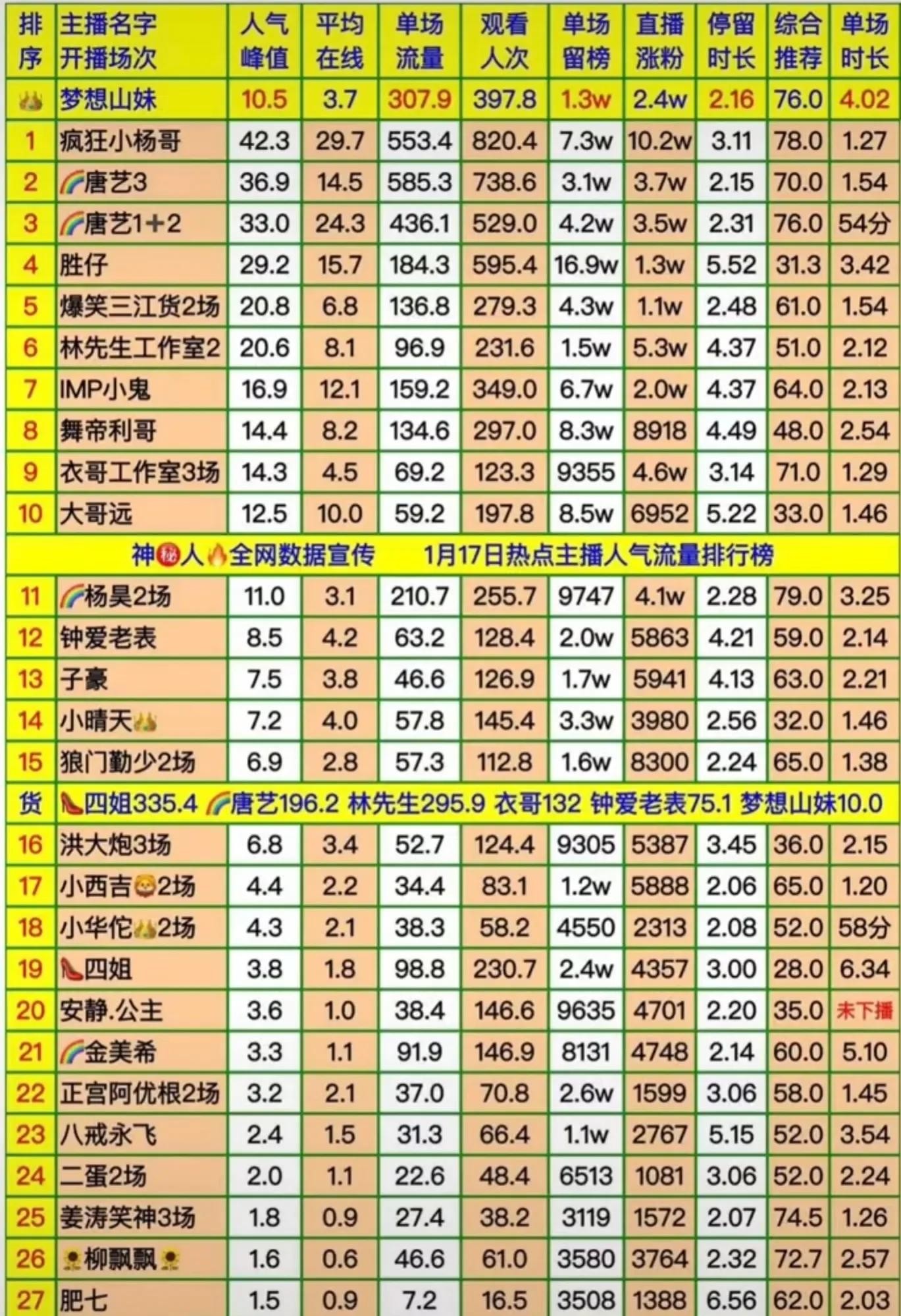 抖音1万音浪多少钱,抖音一万音浪能拿多少钱