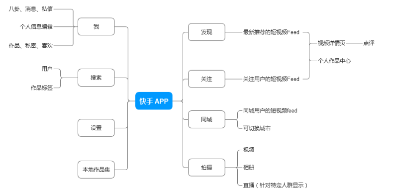 快手直播卖货怎么操作运营模式视频,快手直播卖货怎么操作运营模式