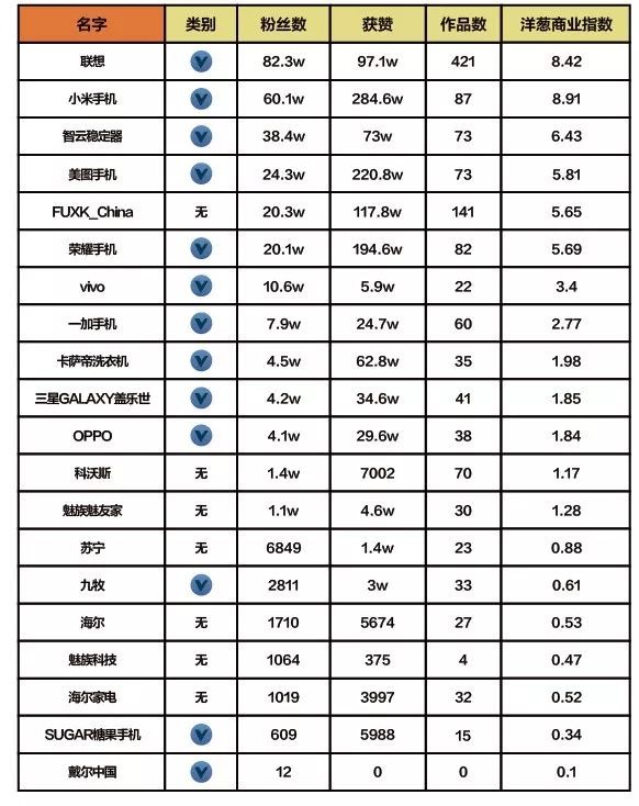 抖音企业认证行业分类是什么,抖音企业认证行业分类