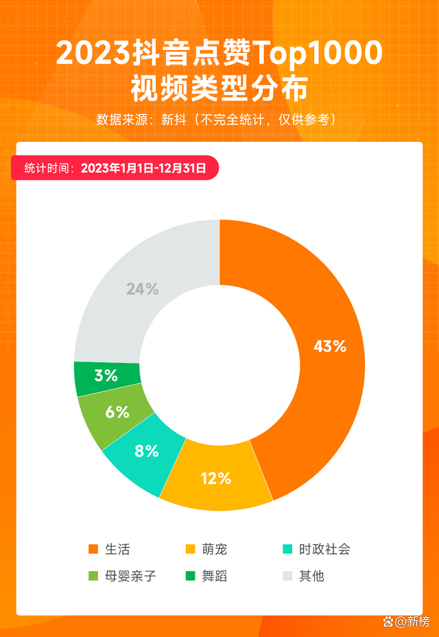 抖音100粉丝可以带货(抖音上有多少粉丝可以带货)