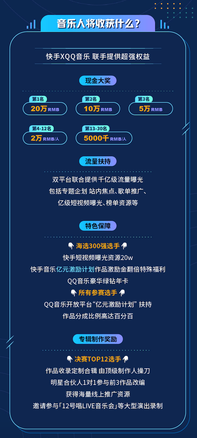 快手音乐人官方网站,快手音乐人官方网站登录入口