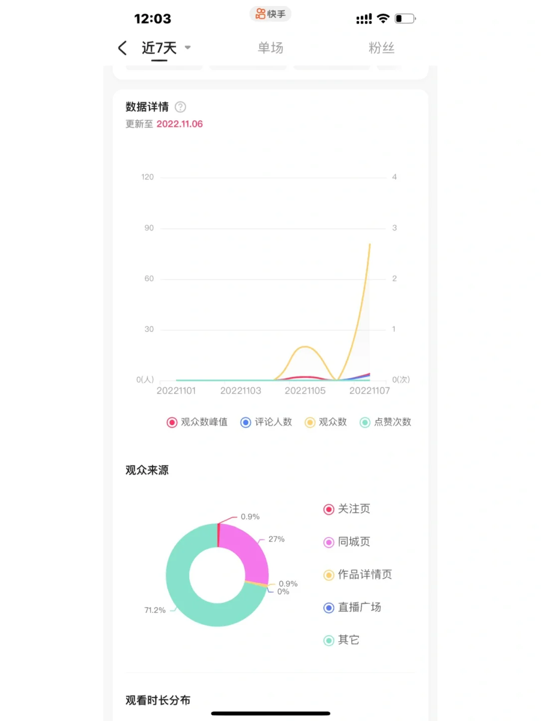 快手数据分析网站(快手数据分析部)