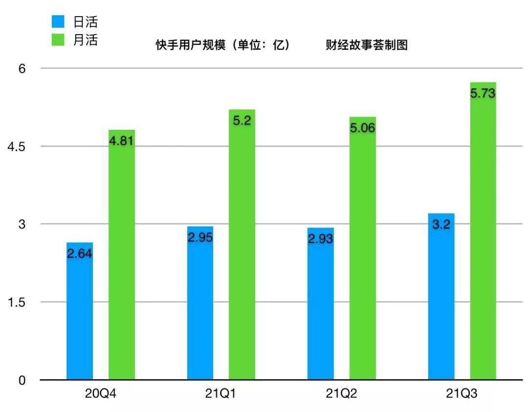 快手数据分析网站(快手数据分析部)