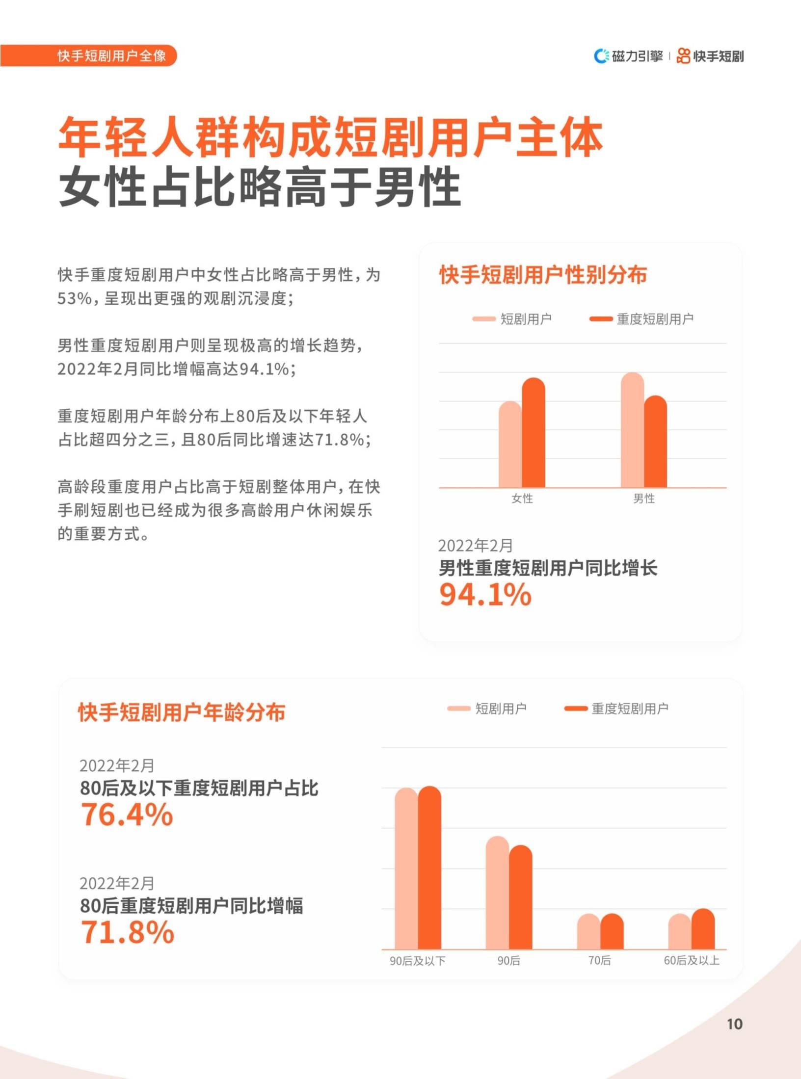 快手用户数据分析(快手用户数据分析图2022)