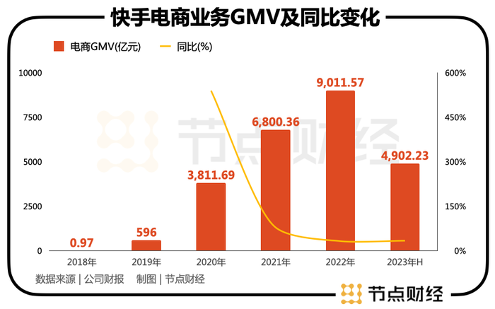 快手数据分析(快手数据分析我的高光啥意思)