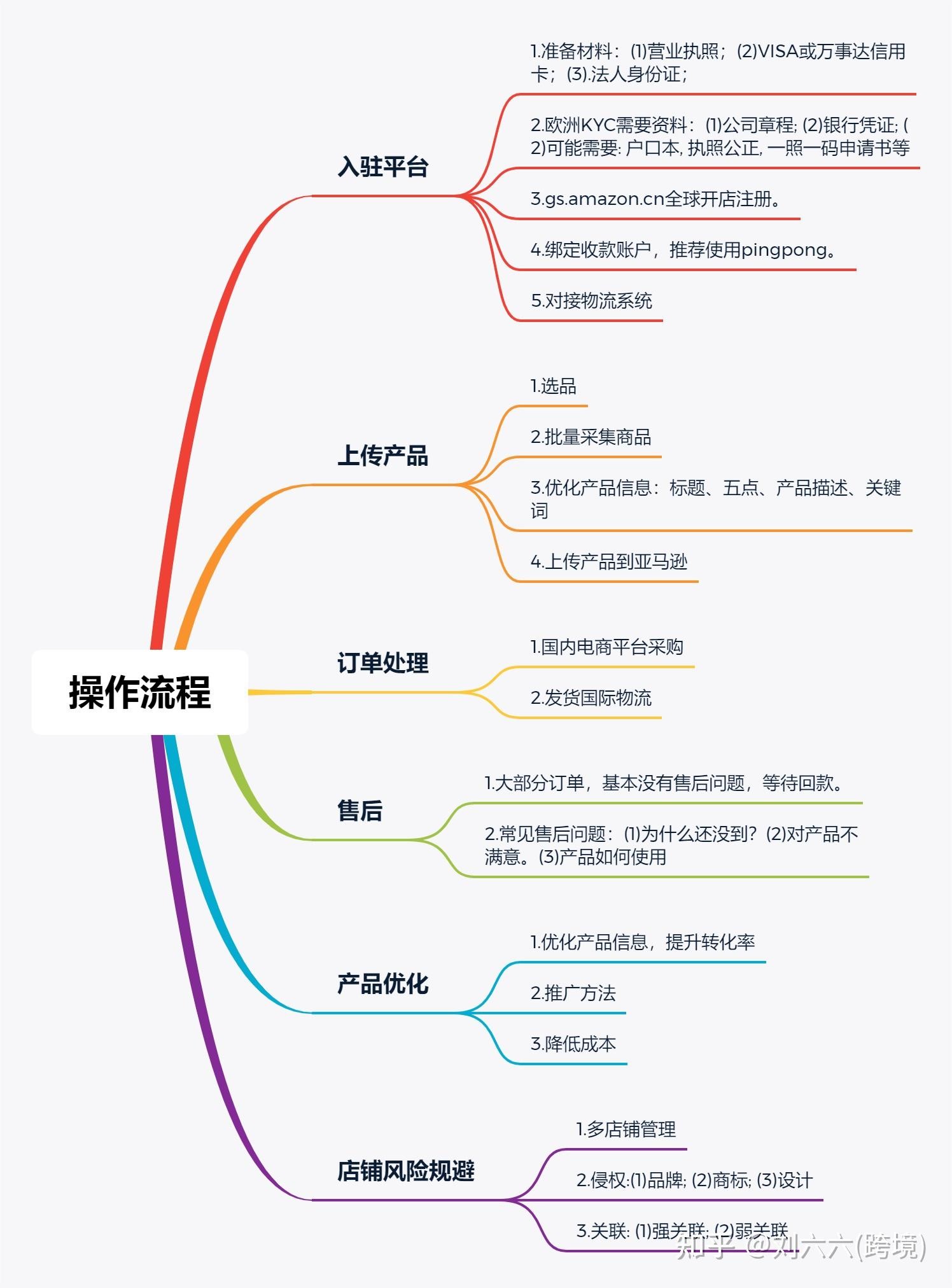 自己做跨境电商怎么做(自己做跨境电商怎么做才能赚钱)