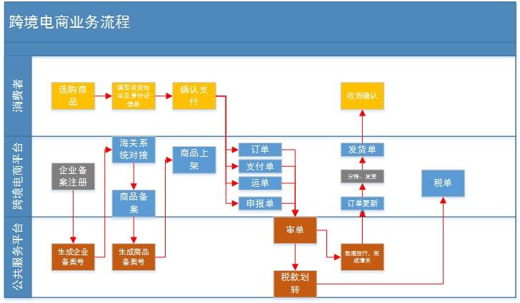 跨境电商b2c平台有哪些(跨境电商b2c平台有哪些?)