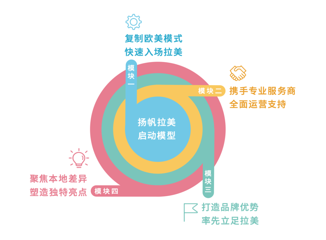 跨境电商怎么做出口(跨境电商做出口怎么做)