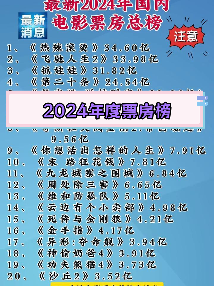 2021最火的电影排行榜,最火的排名2024电影