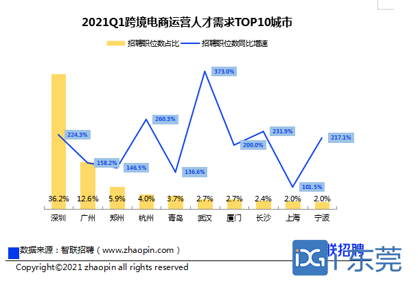 跨境电商就业前景分析(跨境电商就业前景的好与不好之处)