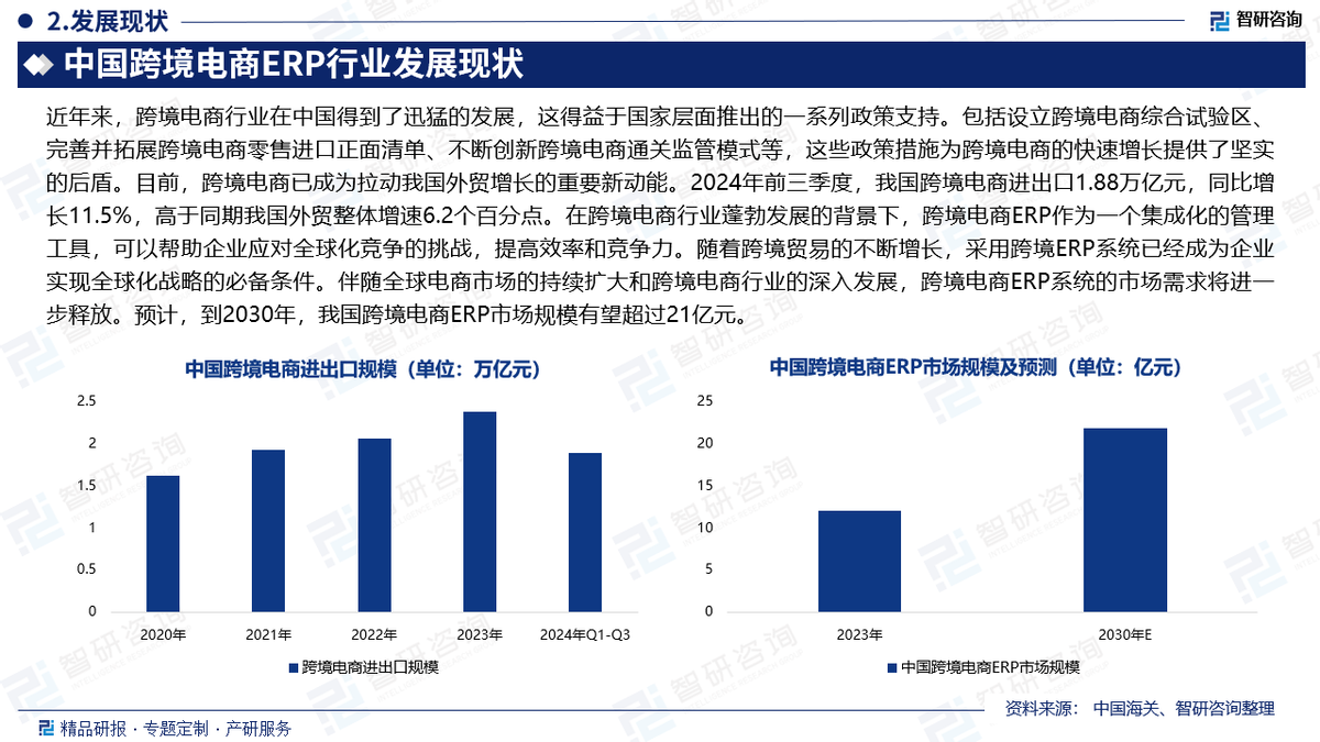 跨境电商就业前景分析(跨境电商就业前景的好与不好之处)