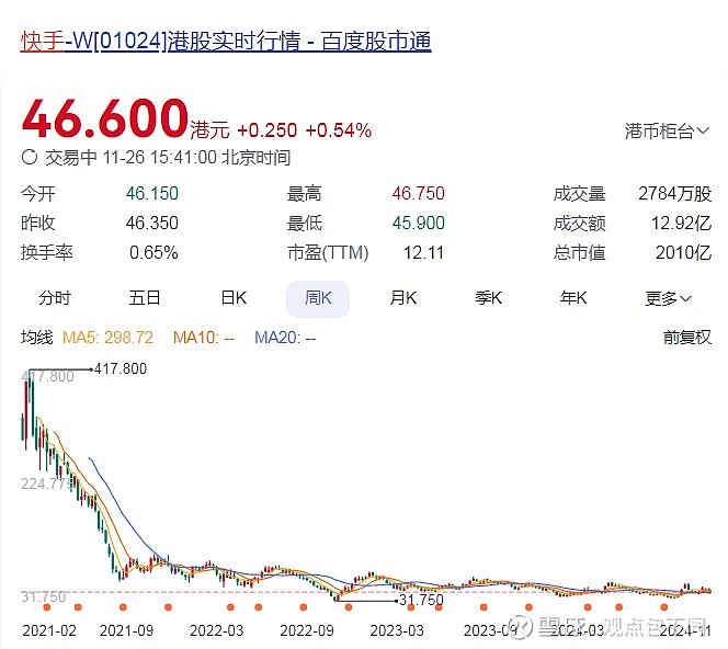 快手股票今日价格行情,今日快手股价