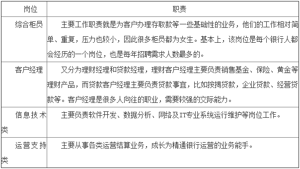 跨境电商客服岗位有哪些职能(跨境电商客服的职能和职业技能有哪些?)