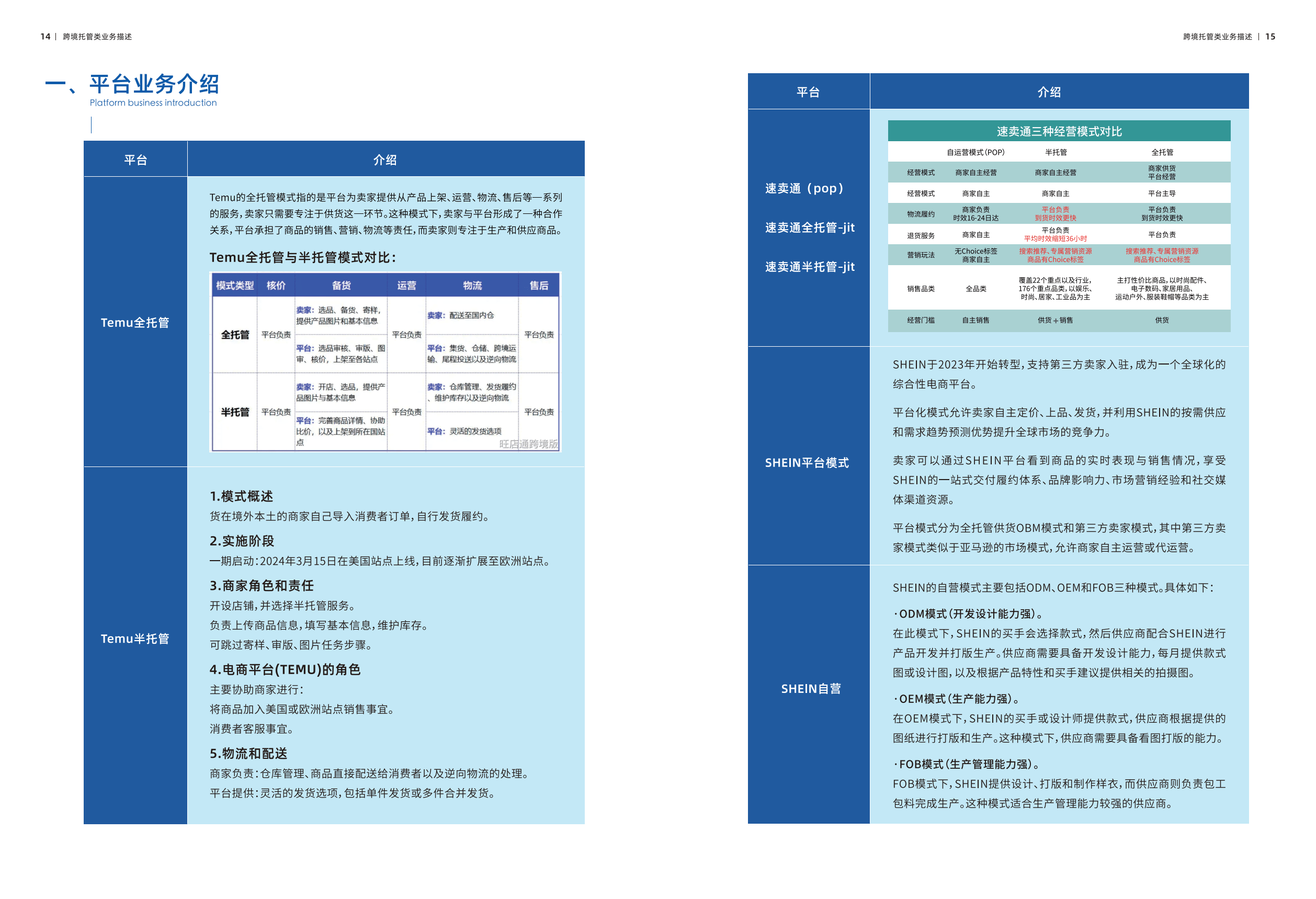 跨境电商运营怎么学,跨境电商运营自学全套教程免费下载